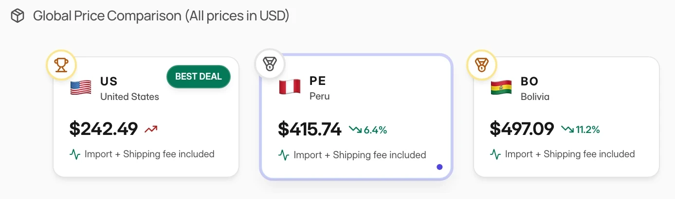 Marketplace comparison in ASIN Watcher