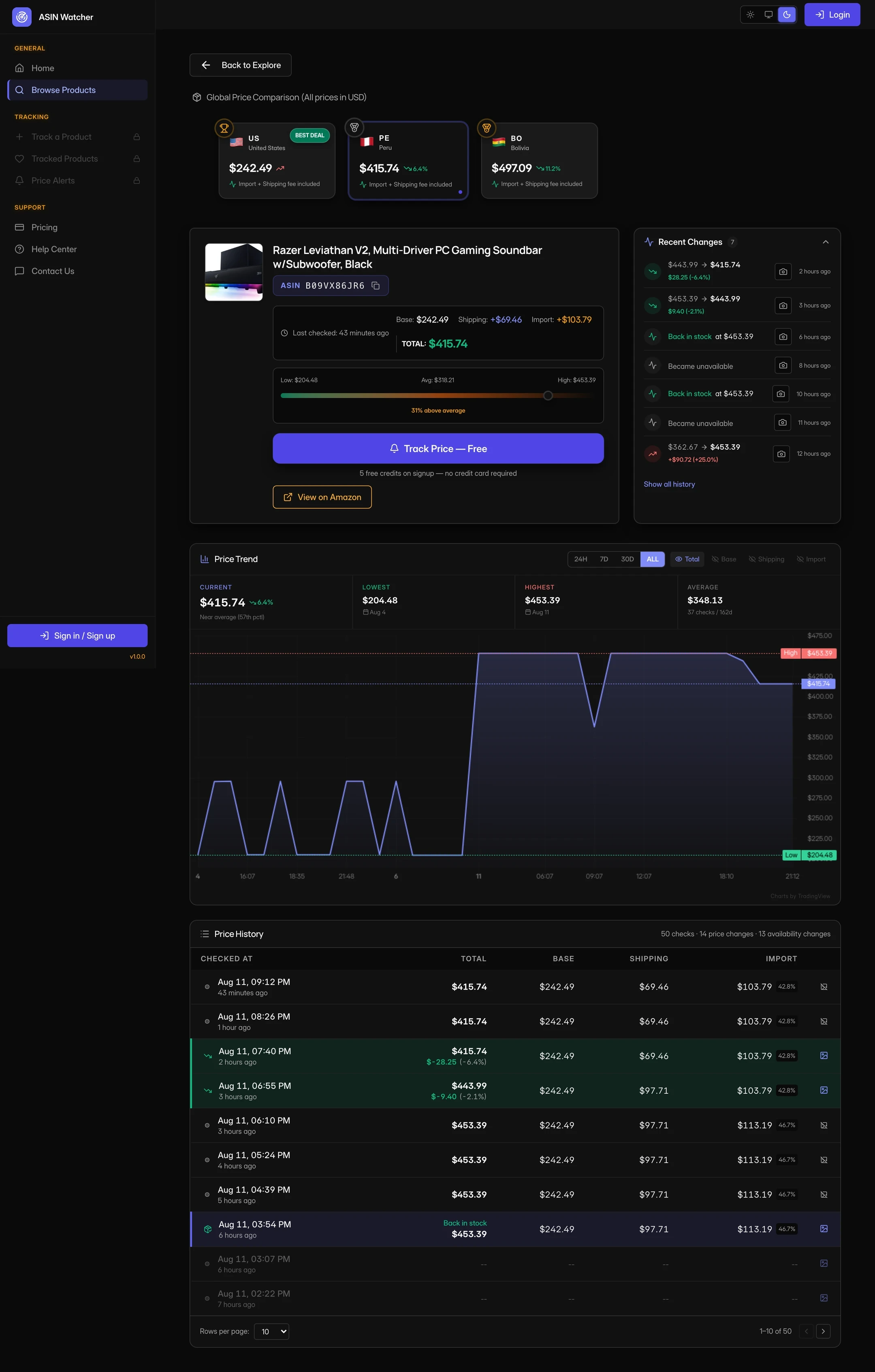 Product detail in ASIN Watcher