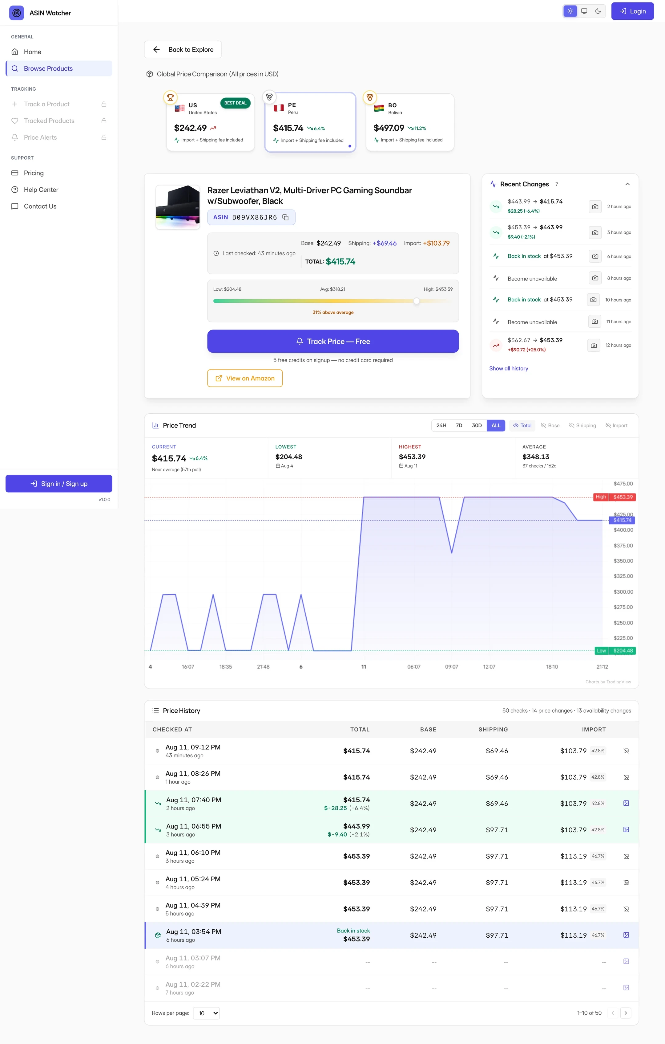 Product detail in ASIN Watcher