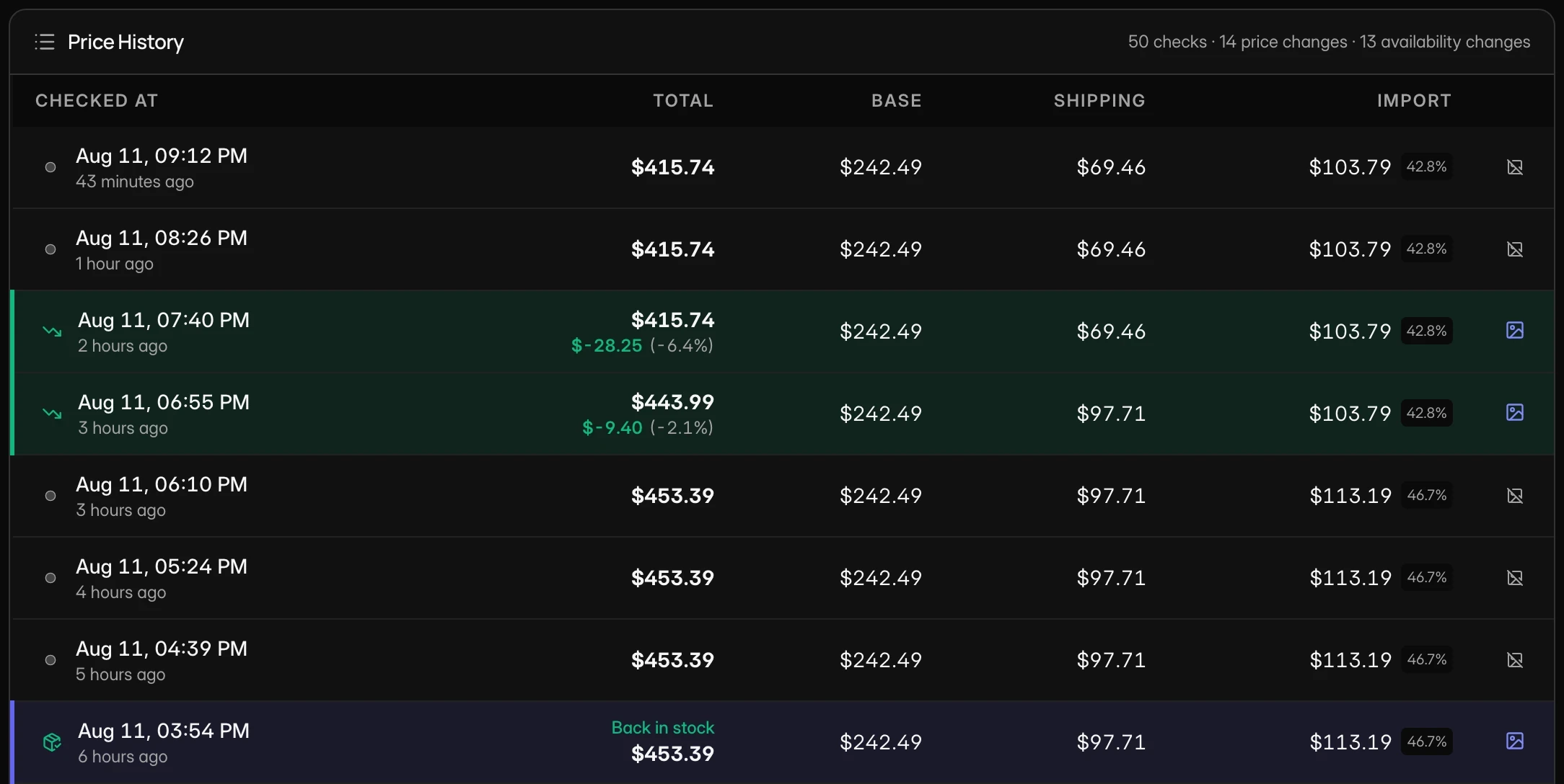Price history in ASIN Watcher
