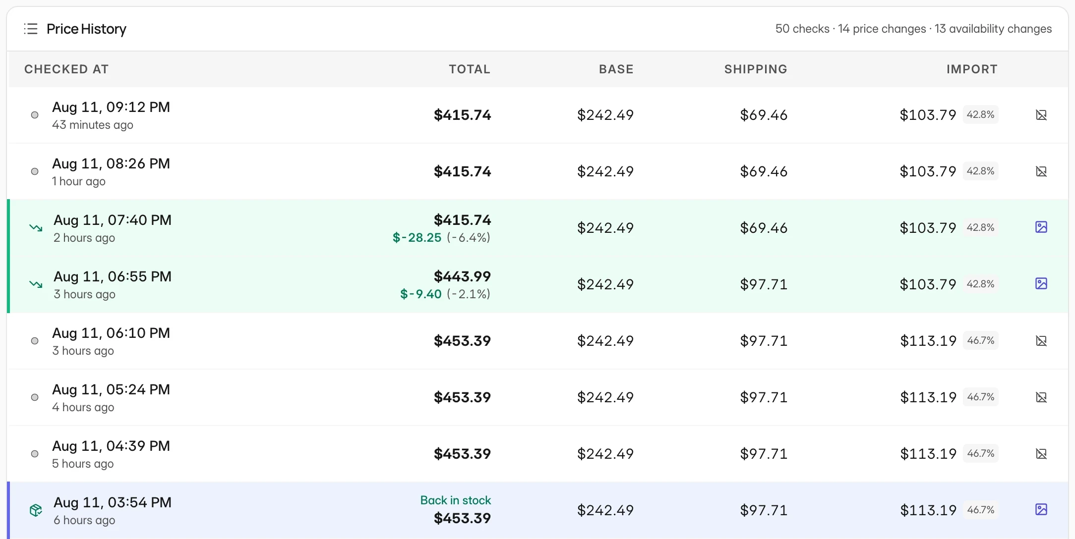 Price history in ASIN Watcher