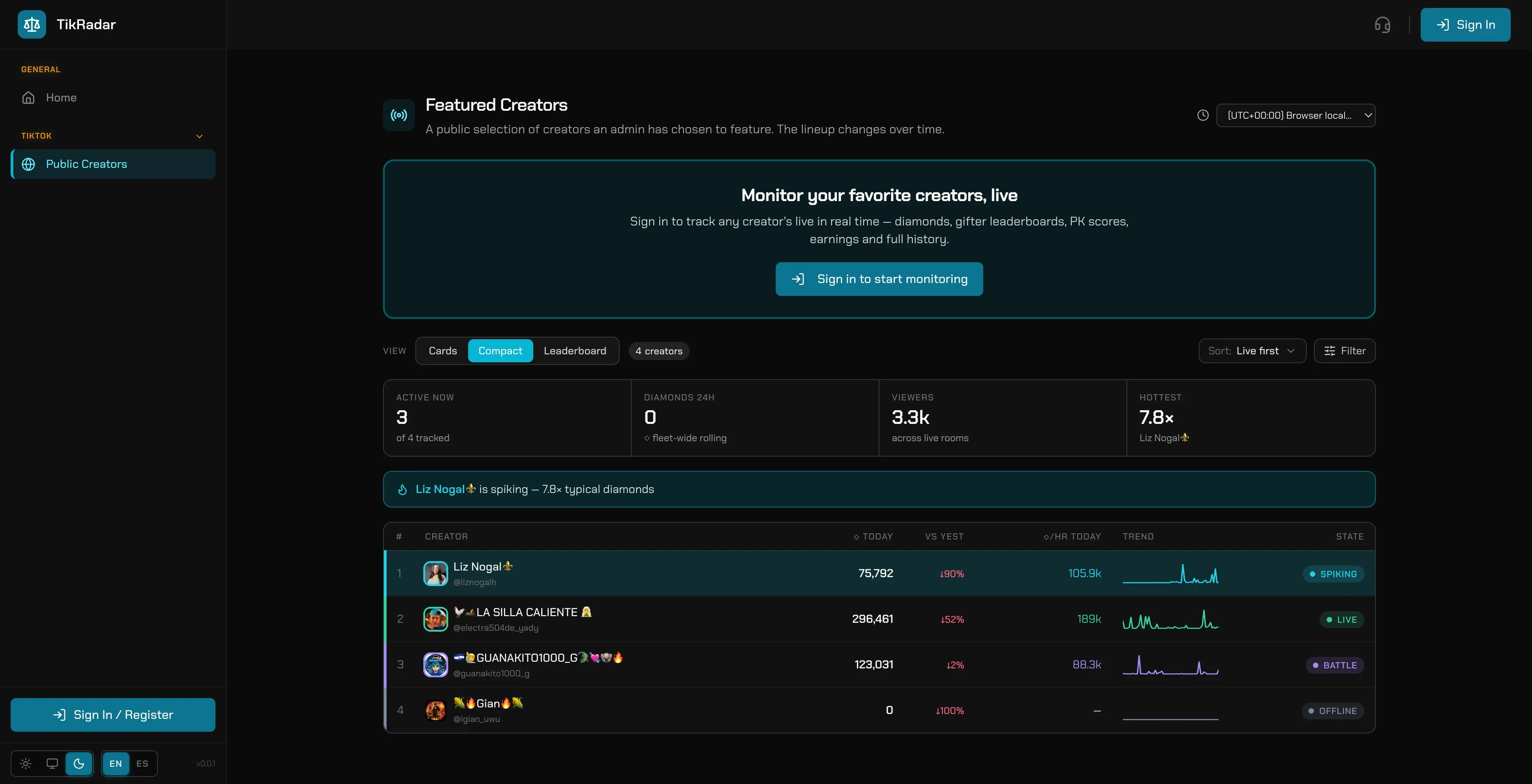 Creator board in TikRadar