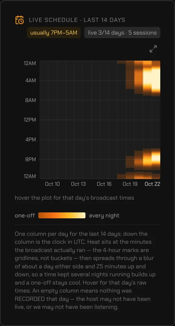 Live schedule in TikRadar