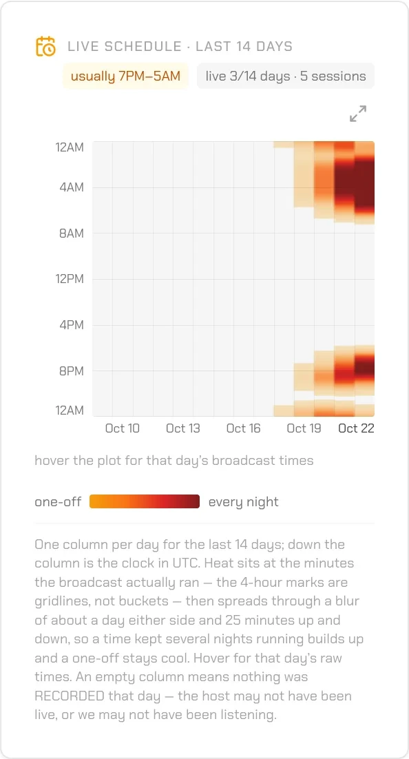 Live schedule in TikRadar