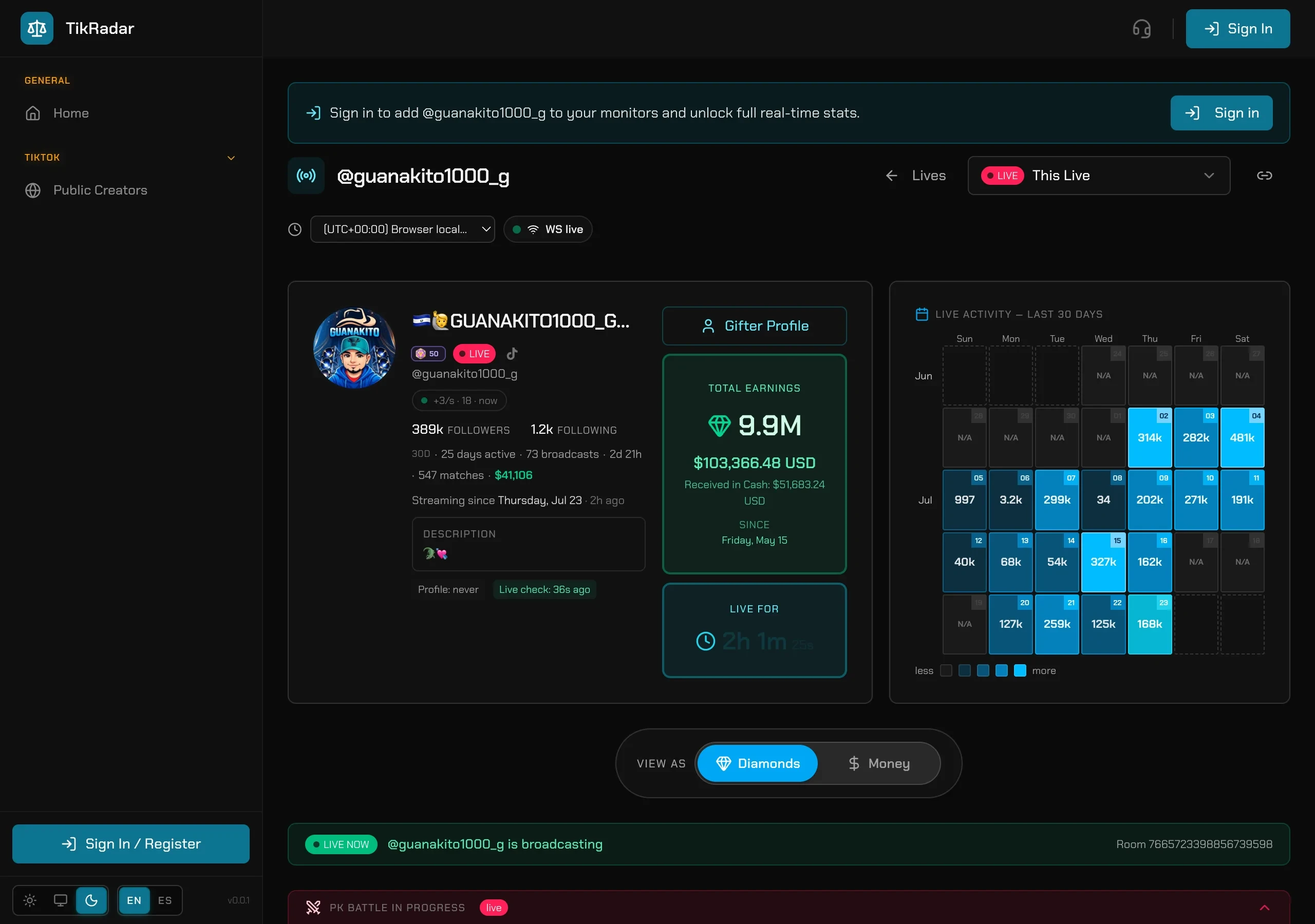 Creator dashboard in TikRadar